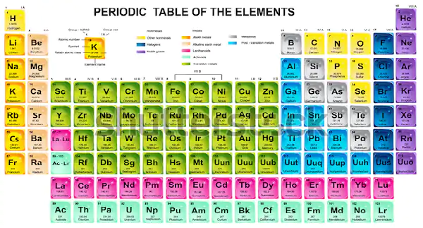 Class 10 Th Science Cbse Ncert Solution Of Lesson 5