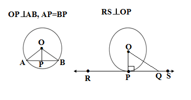 tangent perpendicular to radius