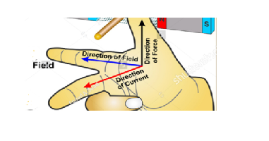 fleming right hand rule