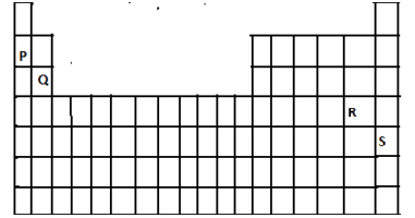 Periodic table sample paper
