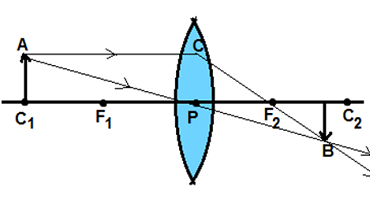 convex mirror set 3