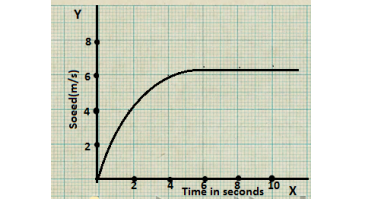 Q24-Motion