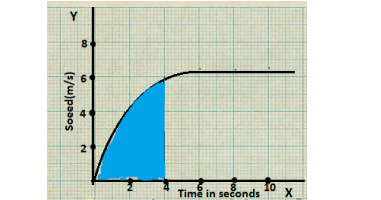 Q25-Motion