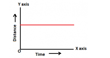 Object in rest