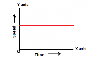 uniform motion