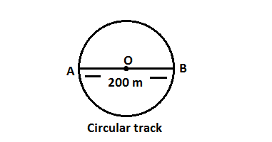 finding displacement