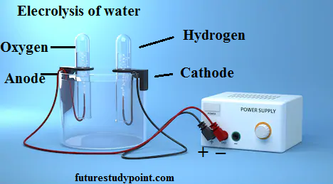 electrolysis of water