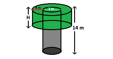 well of diameter 3 m