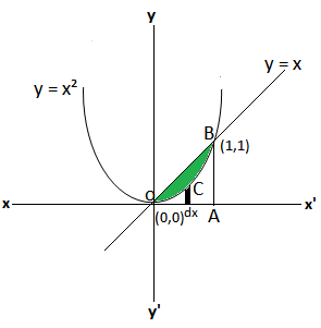 Exercise 8.4 application of integrals