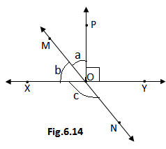 Fig.6.14 ex.6.1 class 9 maths 