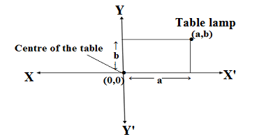 position of table lamp