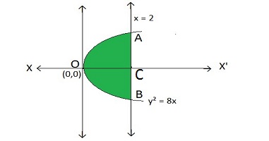 Parabola preboard