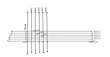 street plan of a town