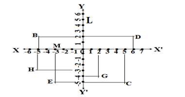 Q2. EX. 3.3 class 9 maths