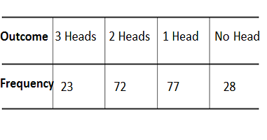 Q4 ex 15.1 class 9 maths