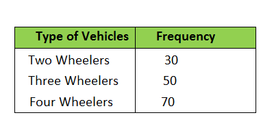 Q9, ex 15.1 class 9 maths