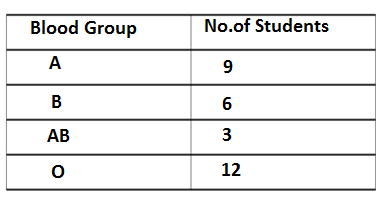 FREQUENCY distribution table