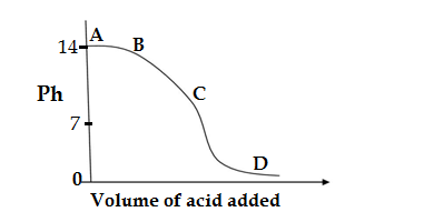 Q5.science sample paper class 10 21 term 1