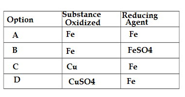 Q6 class 10 science sample paper 2021