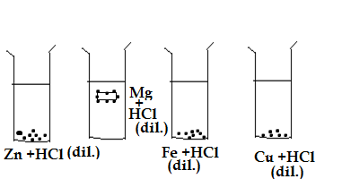 Q27.class 10 science sample paper 2021