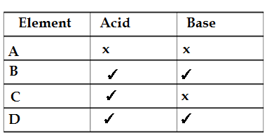 Solutions of Class 10 Science Sample Paper Term-1 2021-22 CBSE Board ...