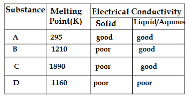 Q28.Class 10 SCIENCE sample paper 2021