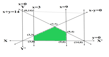 Q11 class 12 maths term 1