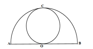 Q17 class 10 basic term 1 exam