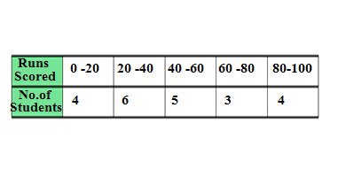 Q3 class 10 maths basic term 2