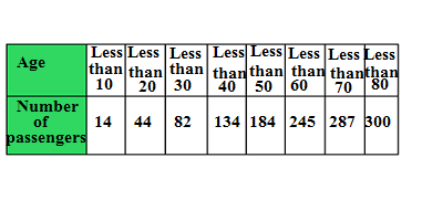 Q12 class 10 maths basic term2