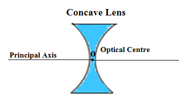 Concave lens