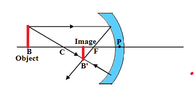 image formed by concave mirrorWhen an object is placed at the point beyond the centre of curvature 