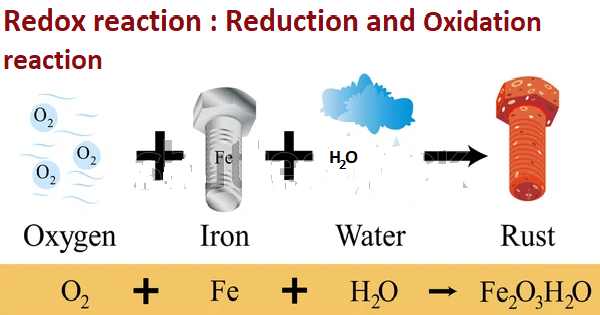 Redox Reaction:Oxidation and Reduction reactions