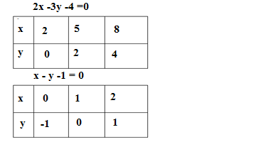 Unit test 1 class 10 maths 2022-23