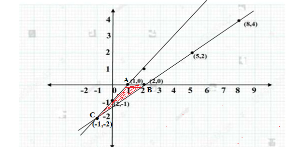 Solutions of Class 10 Unit Test -1(2022-23) Mathematics-G.D Lancer's Public School Delhi