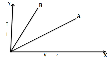 Q32 class 10 half yearly:which of these two is made of material of higher resistivity?