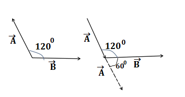 the angle between two vectors