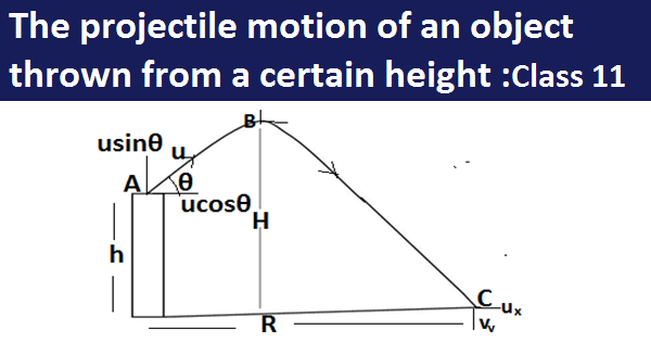 Class 11 physics ,projectile motion of an objject when thrown from a certain height