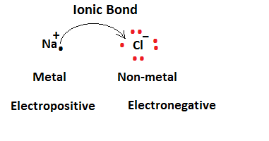 Class 11 Chemistry Types of Chemical Bond :Chapter 4 Chemical Bonding ...