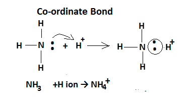 coordinate bond