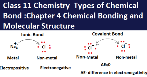 Class 11 Chemistry Types of Chemical Bond :Chapter 4 Chemical Bonding ...