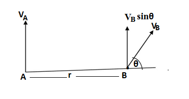 angular velocity