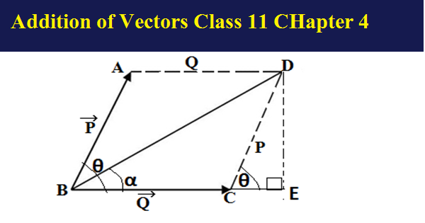 Addition of Vectors