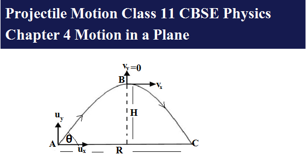 Class 11 otion in a plane projectile motion