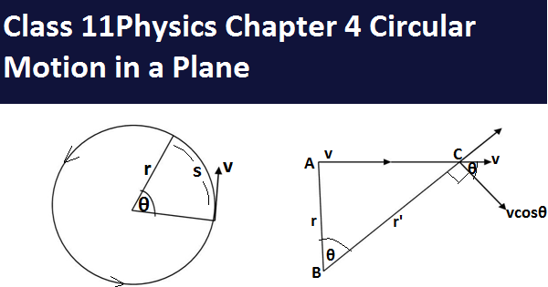 class 11 circular motion chapter 4 physics