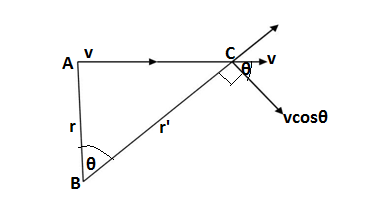 angular velocity of a particle moving in a straight line