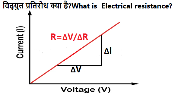 विद्युत प्रतिरोध क्या है?What is Electrical resistance?