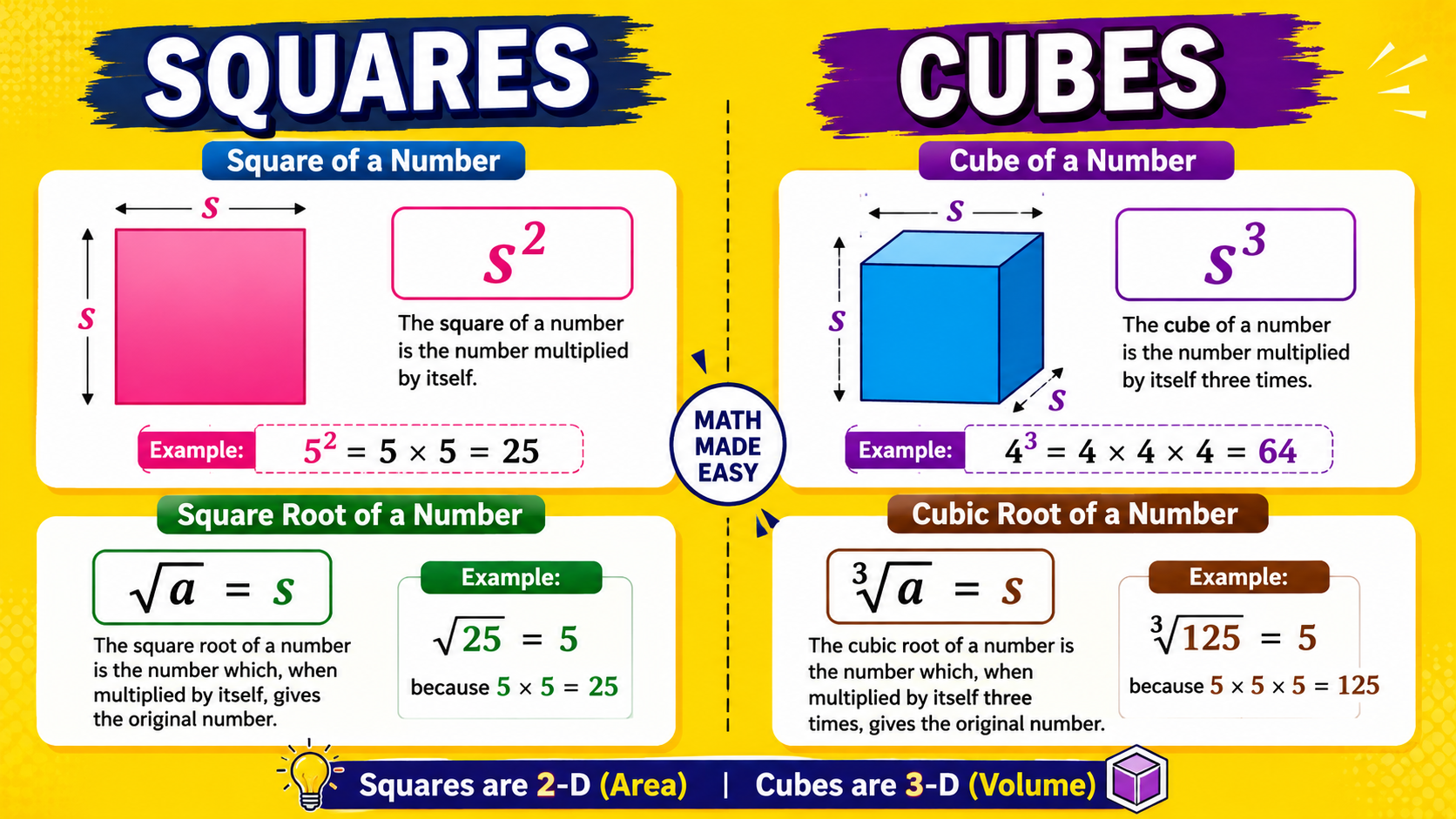 A Square and a Cube