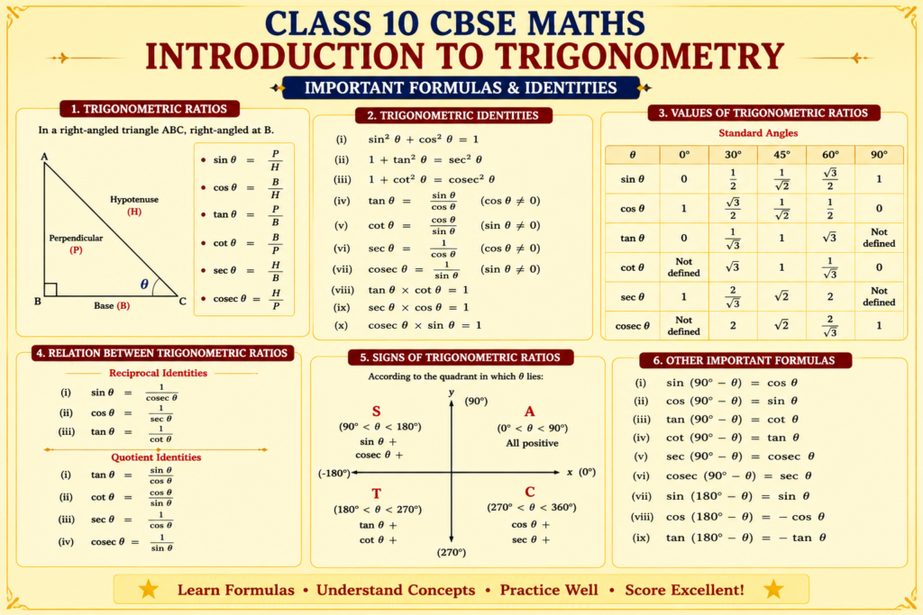 Class 10 Maths Chapter 8 Introduction to Trigonomtery