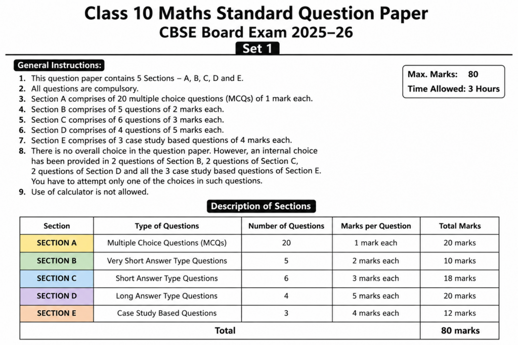 Structure of Class 10 CBSE Board Maths Question Paper